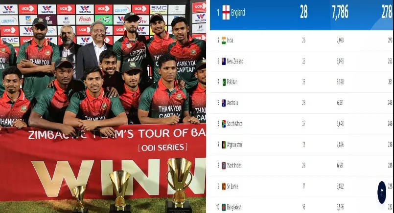 এইমাত্র পাওয়া : নতুন প্রকাশিত আইসিসি টি-২০ র‍্যাঙ্কিংয়ে বাংলাদেশের বড় লাফ
