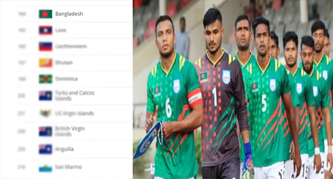 ফিফা র‍্যাংকিং প্রকাশ, দেখেনিন বাংলাদেশের অবস্থান
