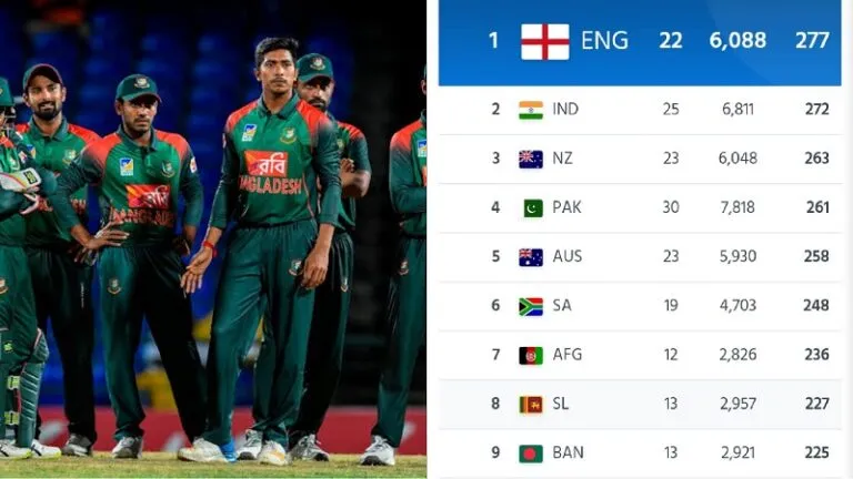 যে ১টি শর্তে টি-২০ র‍্যাঙ্কিংয়ে ৫ম স্থানে উঠবে বাংলাদেশ