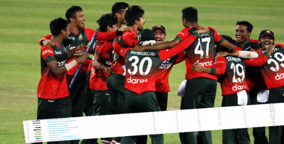 দেখেনিন টি টোয়েন্টি বিশ্বকাপের ১ম ম্যাচে যখন মাঠে নামছে বাংলাদেশ