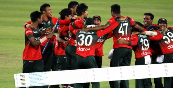দেখেনিন টি টোয়েন্টি বিশ্বকাপের ১ম ম্যাচে যখন মাঠে নামছে বাংলাদেশ