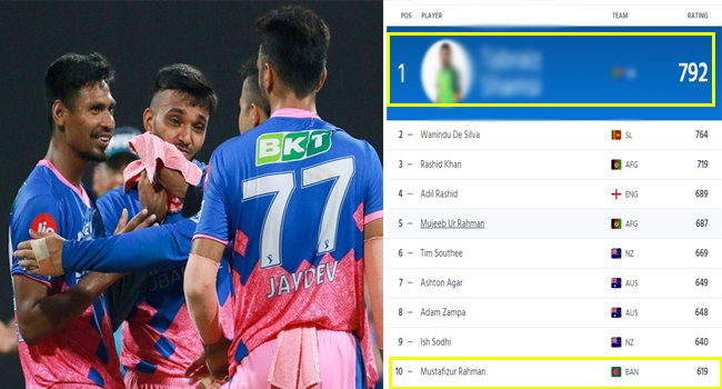 বিশ্বের ১ নম্বর টি-২০ বোলারকে দলে নিল মুস্তাফিজের রাজস্থান