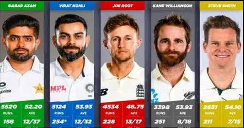 কোহলিকে টপকে সবার শীর্ষে বাবর আজম