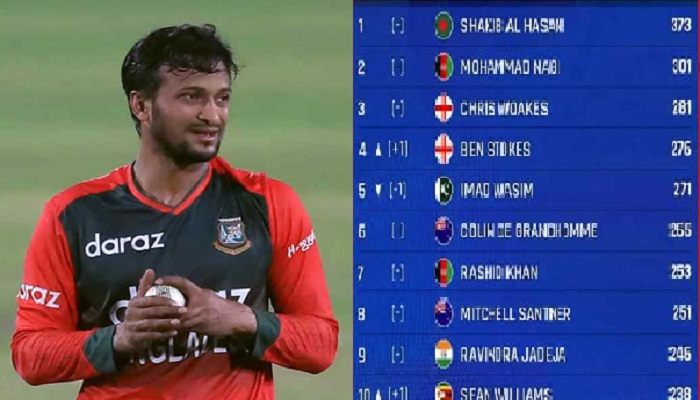 টি-২০ ক্যারিয়ারে ১ সাথে ৫ জন ক্রিকেটারকে টপকে গেলেন সাকিব