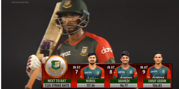 জয়ের জন্য শেষ ১৮ বল থেকে বাংলাদেশের প্রয়োজন আর মাত্র