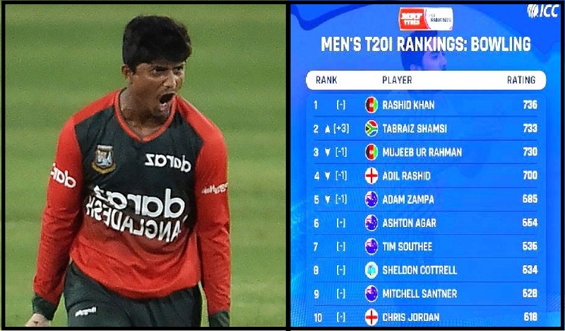নতুন টি২০ র‍্যাঙ্কিংয়ে ১ বারে ৬৭ জনকে টপকে সেরা মেহেদি হাসান