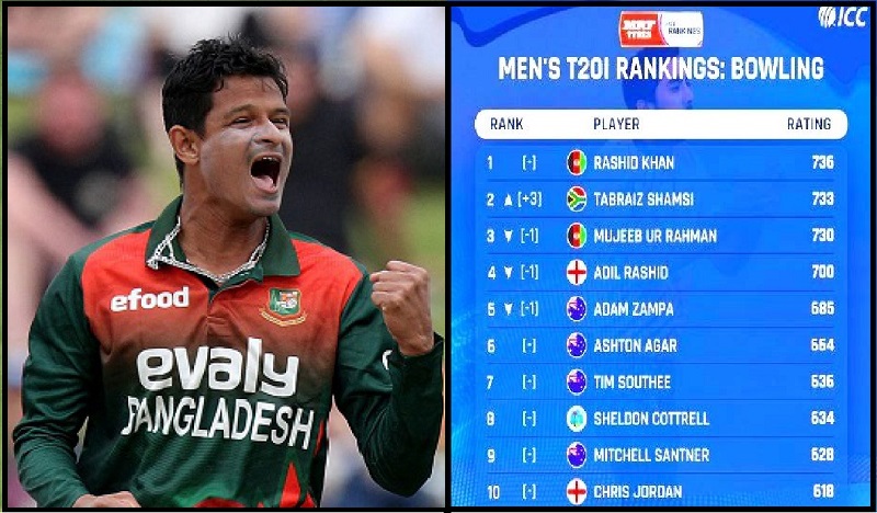 ২৫ জন ক্রিকেটারকে টপকে নতুন আইসিসি র‍্যাঙ্কিংয়ের সেরা অবস্থানে নাসুম আহমেদ