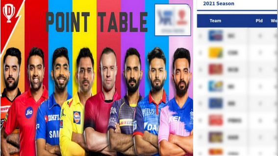 কলকাতা ও মুস্তাফিজের রাজস্থানসহ আইপিএলের সর্বশেষ পয়েন্ট টেবিল