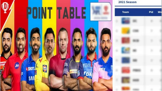 কলকাতা ও মুস্তাফিজের রাজস্থানসহ আইপিএলের সর্বশেষ পয়েন্ট টেবিল
