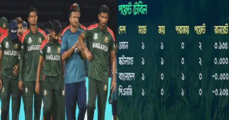 বাংলাদেশ সুপার টুয়েলভে যেতে পারবে কি না দেখেনিন চুড়ান্ত সমীকরণ