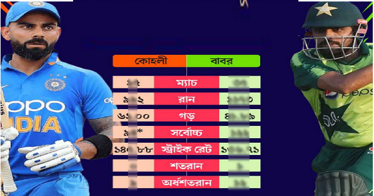 ভারত-পাকিস্তান ম্যাচের আগে দেখেনিন কোহলি ও বাবরের মধ্যে কে এগিয়ে