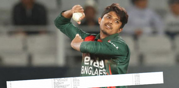 টি২০ র্যাংকিংয়ে বড় লাফ মেহেদির দেখেনিন সর্বশেষ তালিকা
