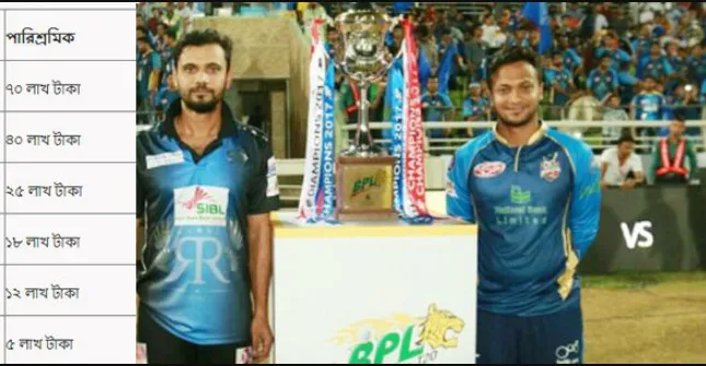 দেখে নিন এবারের বিপিএলের ৬ আইকন ক্রিকেটারের নাম