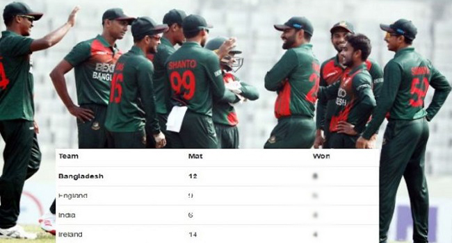 অস্ট্রেলিয়া-ভারতকে টপকে সর্বোচ্চ জয়ের রেকর্ড বাংলাদেশের
