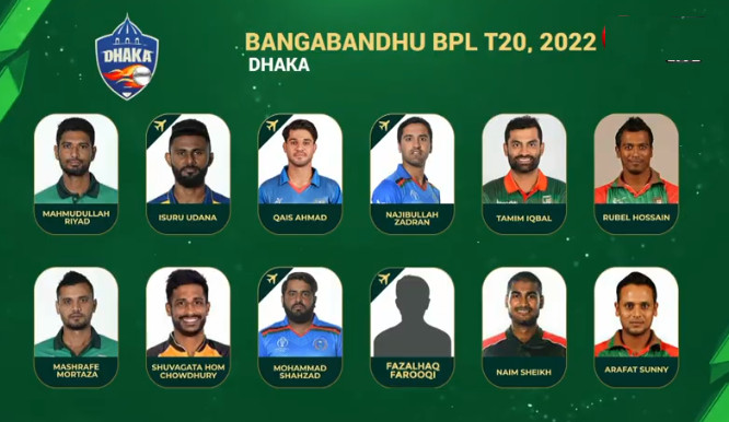 সবাইকে চমকে দিয়ে আকাশ ছোয়া মুল্যে দল পেলেন, মিরাজ, অলোক কপালি, জয়