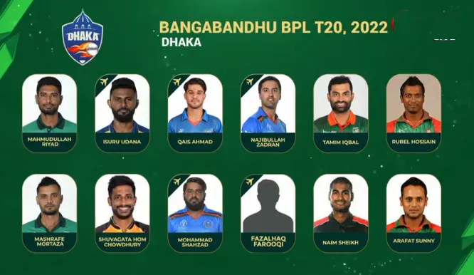 সবাইকে চমকে দিয়ে আকাশ ছোয়া মুল্যে দল পেলেন, মিরাজ, অলোক কপালি, জয়