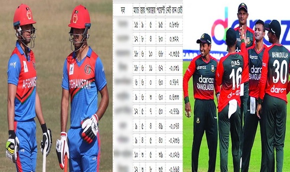 আইসিসি সুপার লিগ: পয়েন্ট টেবিল উল্টে পাল্টে দিল আফগানিস্তান