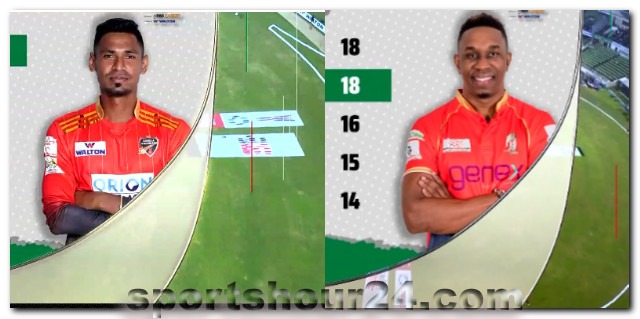বিপিএলের সবচ্চো উইকেট শিকারী হলেন মুস্তাফিজ,দেখেনিন অন্যদের অবস্থান