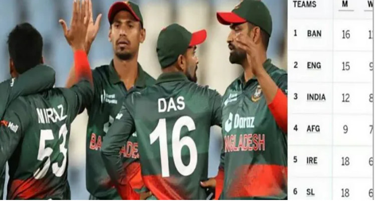 সুপার লিগের পয়েন্ট টেবিলে বাংলাদেশের অবস্থান