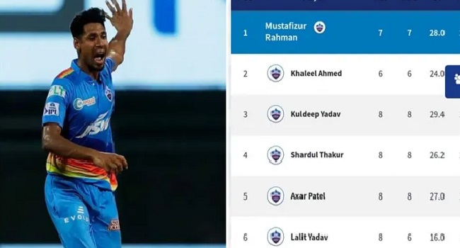 আইপিএলে দিল্লির সেরা বোলিংয়ের তালিকায় শীর্ষে মোস্তাফিজ