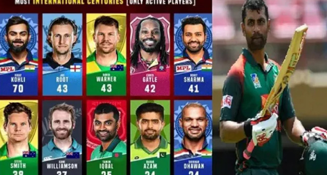 বর্তমান ক্রিকেটারদের সর্বোচ্চ সেঞ্চুরির তালিকায় আছেন ‘তামিম’,দেখেনিন তার অবস্থান