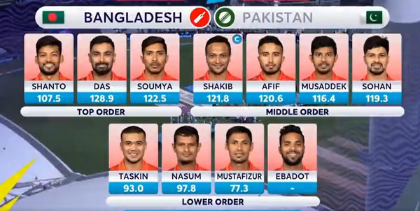 বাংলাদেশের চূড়ান্ত একাদশে ৩ পরিবর্তন
