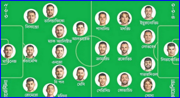 আর্জেন্টিনা-ক্রোয়েশিয়া: সেমিতে দুই দলের শক্তি, দুর্বলতা ও কৌশল
