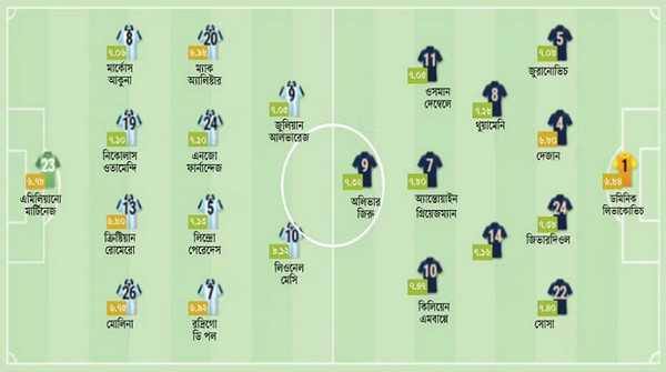 বিশ্বকাপ ফাইনাল ম্যাচে যে রণকৌশল সাজাচ্ছে ফ্রান্স-আর্জেন্টিনা
