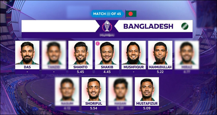 সম্মান বাঁচাতে একাধিক পরিবর্তন নিয়ে শ্রীলঙ্কার বিপক্ষে বাংলাদেশের নির্ভরযোগ্য একাদশ