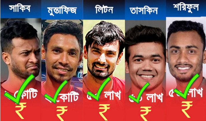 আইপিএল নিলাম : ২কোটি ৭০ লাখ রুপিতে যে দলে সাকিব, দেখেনিন মুস্তাফিজ ও তাসকিনের অবস্থান