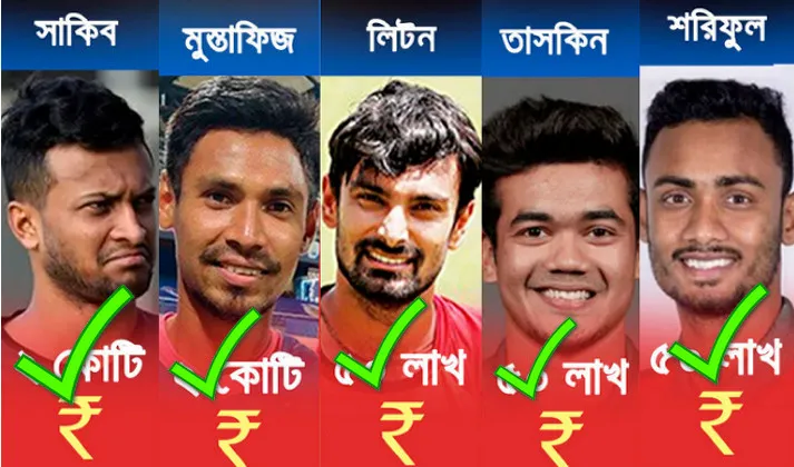 আইপিএল নিলাম : ২কোটি ৭০ লাখ রুপিতে যে দলে সাকিব, দেখেনিন মুস্তাফিজ ও তাসকিনের অবস্থান
