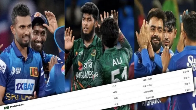 ওয়েস্ট ইন্ডিজকে হোয়াইটওয়াশ করে আইসিসি র‌্যাংকিংয়ে বড় লাফ বাংলাদেশের
