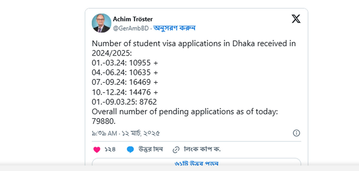 ভিসার অপেক্ষায় ৮,০০০০ বাংলাদেশি শিক্ষার্থী