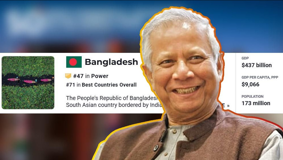 বিশ্বে সবচেয়ে ক্ষমতাধর দেশের তালিকায় বাংলাদেশের অবস্থান প্রকাশ