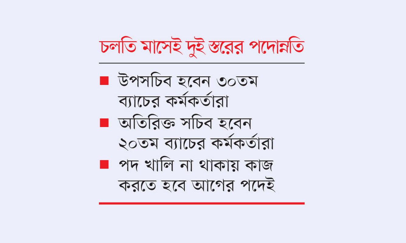 প্রশাসনে রদবদলের জোয়ার পদোন্নতি পাচ্ছেন পাঁচ শতাধিক কর্মকর্তা