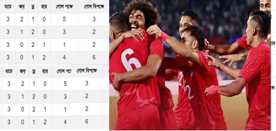 এশিয়ান কাপ বাছাইপর্বের সর্বশেষ পয়েন্ট টেবিলে বাংলাদেশের অবস্থান