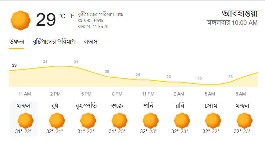 আজ সারাদিন দেশের আবহাওয়া কেমন থাকবে
