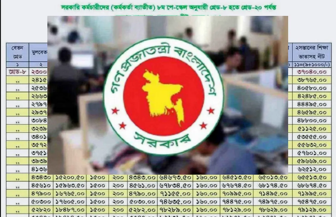 এক লাফে যত বাড়লো সরকারি কর্মকর্তা ও কর্মচারীদের বিশেষ সুবিধা