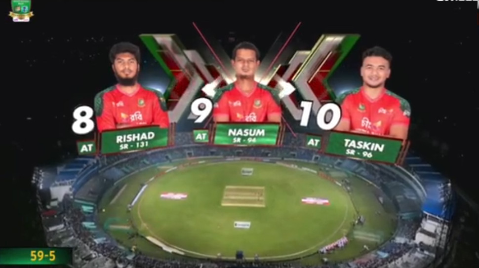 জয়ের জন্য শেষ ৬৬ বল থেকে বাংলাদেশের আরও যত রান প্রয়োজন