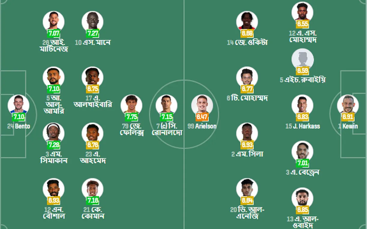 রোনালদোর আল-নাসরের সামনে দামাক, শুরু হচ্ছে শিরোপা জয়ের ম্যাচ