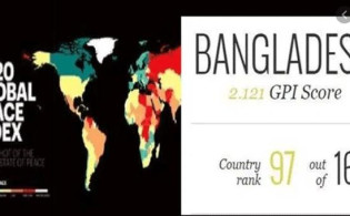 ভারত ও পাকিস্তানকে পেছনে ফেলে এগিয়ে গেলো বাংলাদেশ