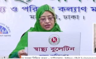 দেশে শেষ ২৪ ঘন্টায় করোনায় আক্রান্ত ও মৃত্যুর সংখ্যা প্রকাশ