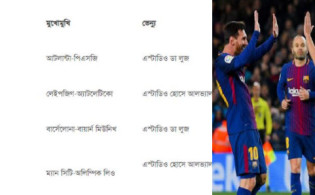 এইমাত্র ঘোষণা করা হলো চ্যাম্পিয়নস লিগের কোয়ার্টার ফাইনালের সময় সূচী