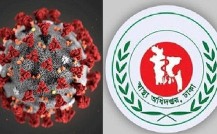 দেশে শেষ ২৪ ঘন্টায় করোনায় আক্রান্ত ও মৃত্যুর সংখ্যা