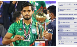 জনপ্রিয় ফুটবলার সাদ উদ্দিনের জন্য অনেক বড় সুখবর