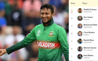ব্রেকিং নিউজ : আইসিসি র্যাঙ্কিং ২০২১ এ সবাইকে চমকে দিলেন “সাকিব আল হাসান”