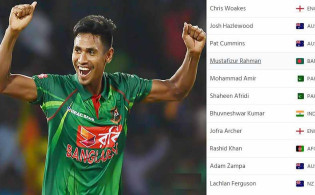 আইসিসি র‍্যাঙ্কিংয়ে ৮ ধাপ উন্নতি করে “সেরা ১০” এ মুস্তাফিজুর রহমান