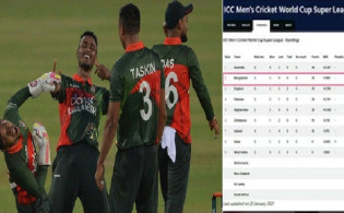 এইমাত্র ঘোষণা করা হলো : ২য় বিশ্ব টেস্ট চ্যাম্পিয়নশিপে বাংলাদেশের ম্যাচ সংখ্যা ঘোষণা