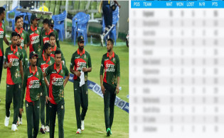 শীর্ষে ইংল্যান্ড দুইয়ে বাংলাদেশ, ভারত-নিউজিল্যান্ডকে পেছনে ফেলে পাঁচে আয়ারল্যান্ড