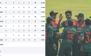 এইমাত্র পাওয়া : ১ সাথে নতুন সিরিজের ৫ ম্যাচের সময় সূচি প্রকাশ করলো বিসিবি